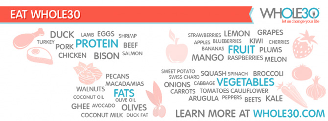 Whole30 Diet