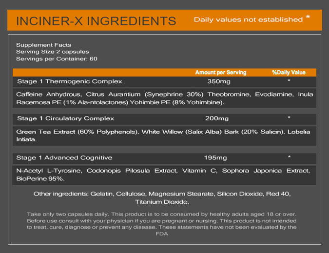 IncinerX-Ingredients