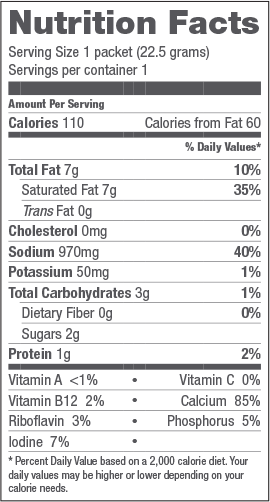 Ketosis - The Cyclical Ketogenic Diet Burn