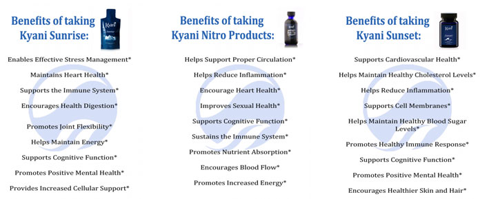 kyani benefits review