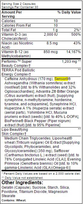 Performix SST Glow Ingredients