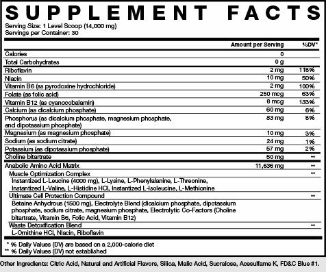 Force Factor Cannabol Ingredients