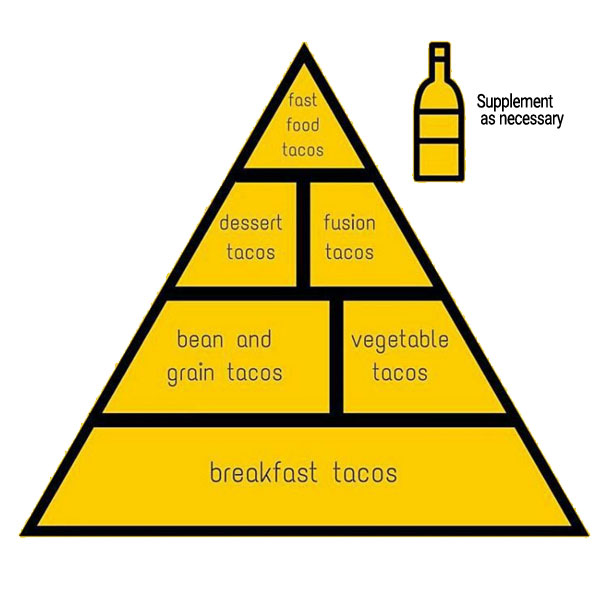 Taco-Cleanse-Food-Pyramid