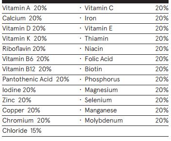 Soylent Ingredients Vitamins