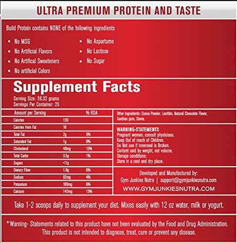 Protein BUILD Ingredients