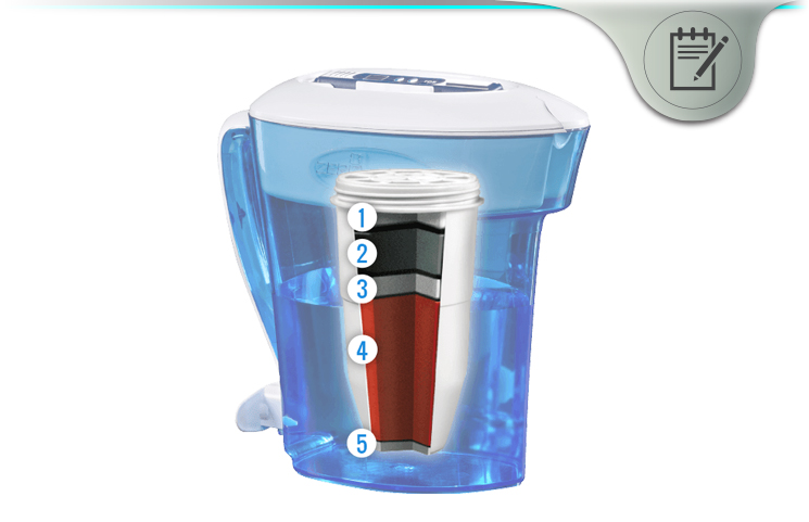 ZeroWater Water Filter