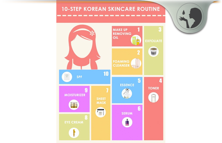 Korean Beauty Skincare Products