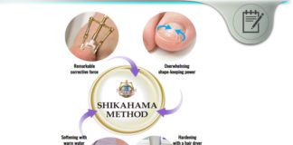 Shikahama Method – Home Ingrown Nail Self-Treatment System? Shikahama Method