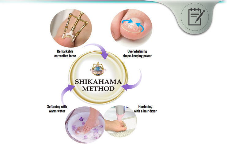 Shikahama Method