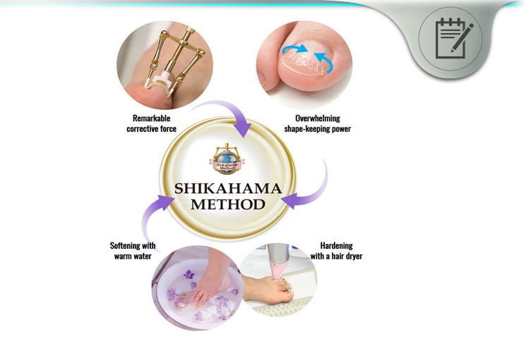 Shikahama Method